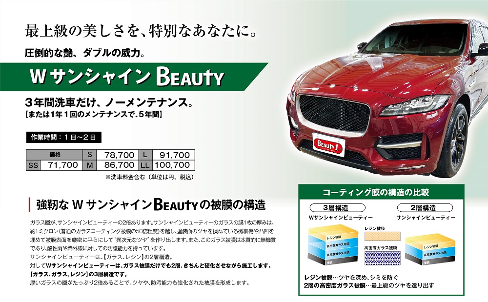 コーティングの5つのメリット