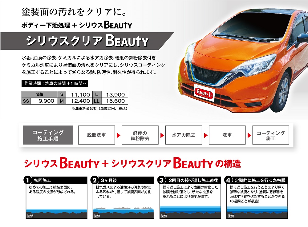 コーティングの5つのメリット