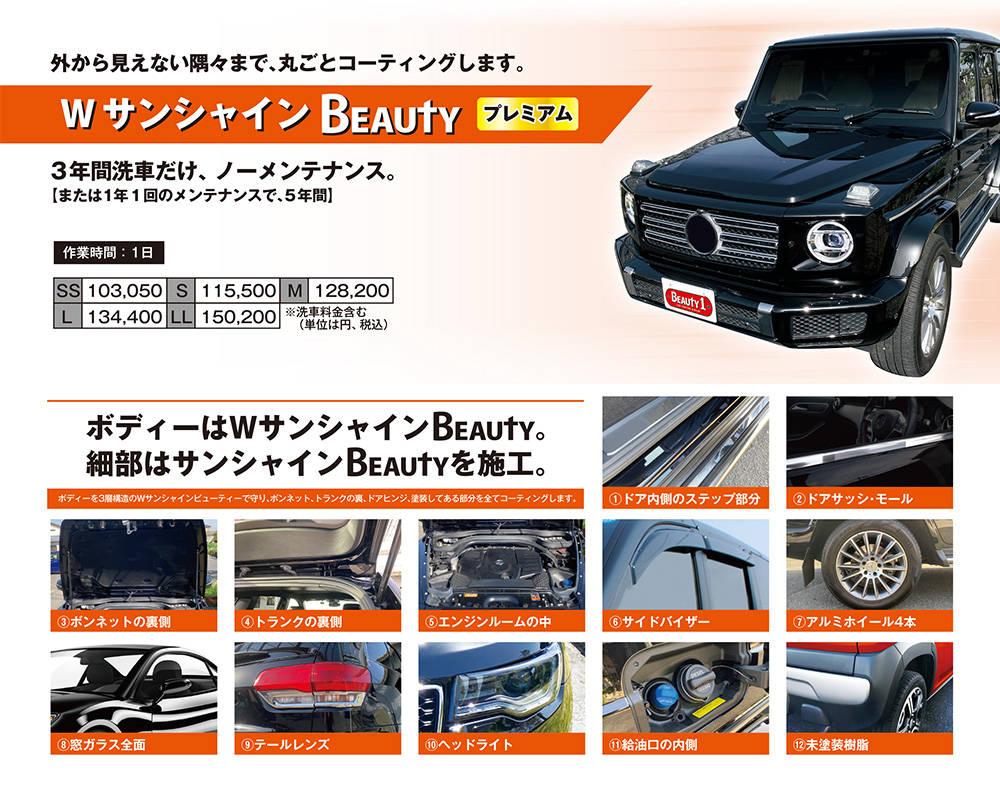 コーティングの5つのメリット